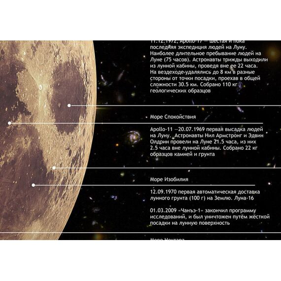 Комплект постеров Levenhuk «Космос», пакет, фото , изображение 2