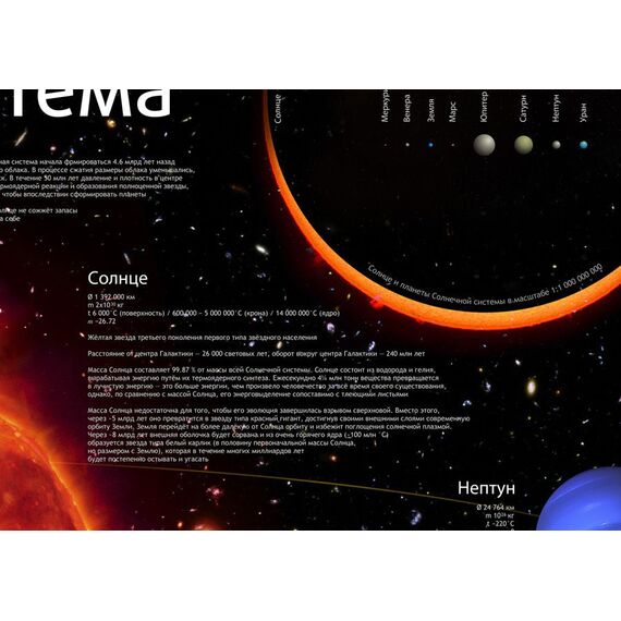 Комплект постеров Levenhuk «Космос», пакет, фото , изображение 4