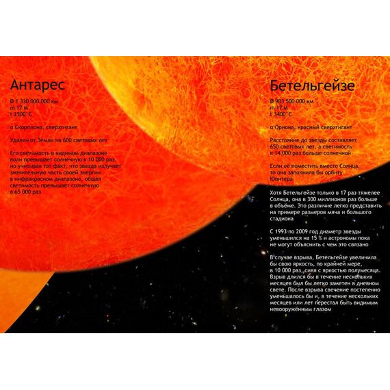 Комплект постеров Levenhuk «Космос», пакет, фото , изображение 6